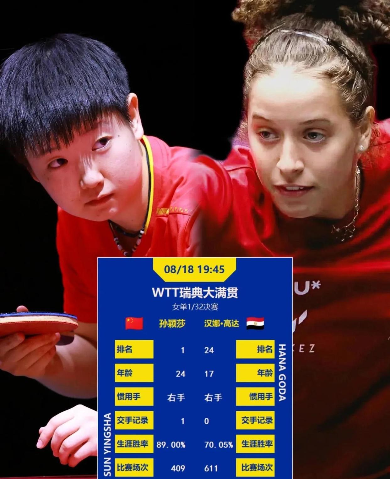 包含重磅！德约科维奇连续十五场比赛得分超过刷新纪录利物浦围绕足总杯状态回暖，孙颖莎怒砍44分的词条